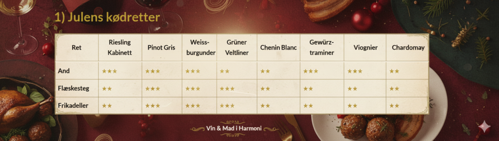 Vinguide til hvidvin